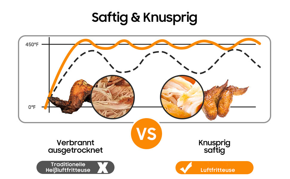 Airfryer 12L Double Chambre ICEAGLE