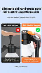 Pulvérisateur de Mousse Électrique 2L OLOEY