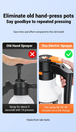 Pulvérisateur de Mousse Électrique 2L OLOEY