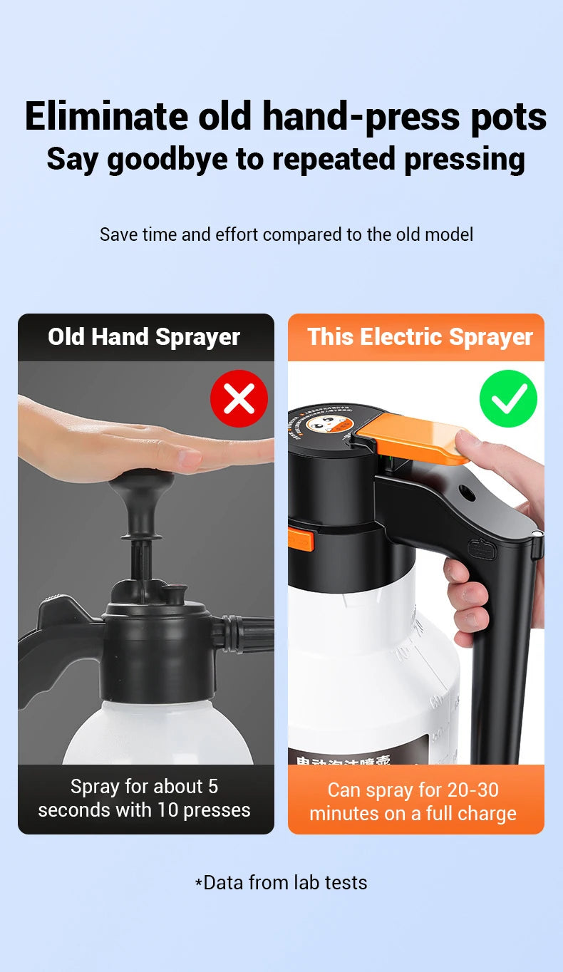 Pulvérisateur de Mousse Électrique 2L OLOEY