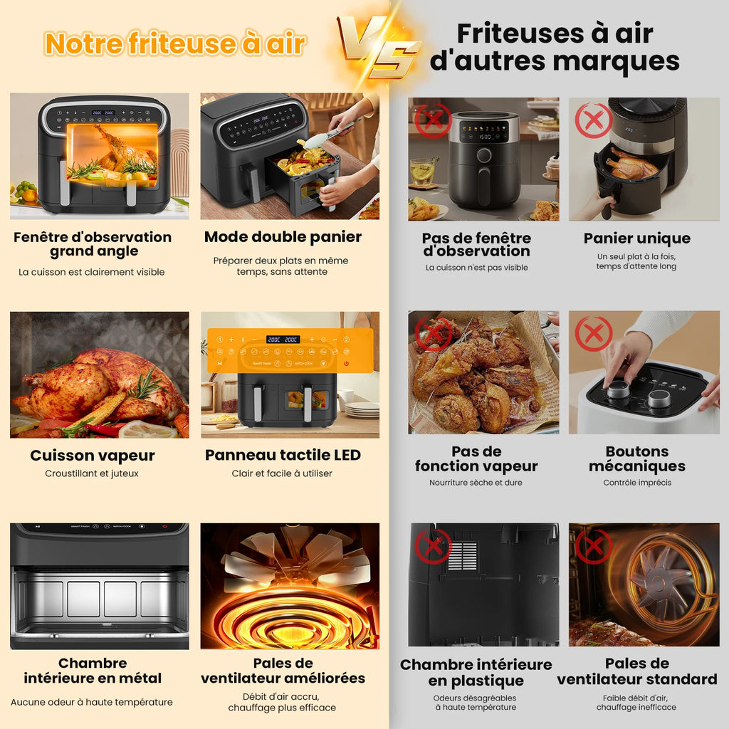 AirFryer double zone GIDGIMO 10L