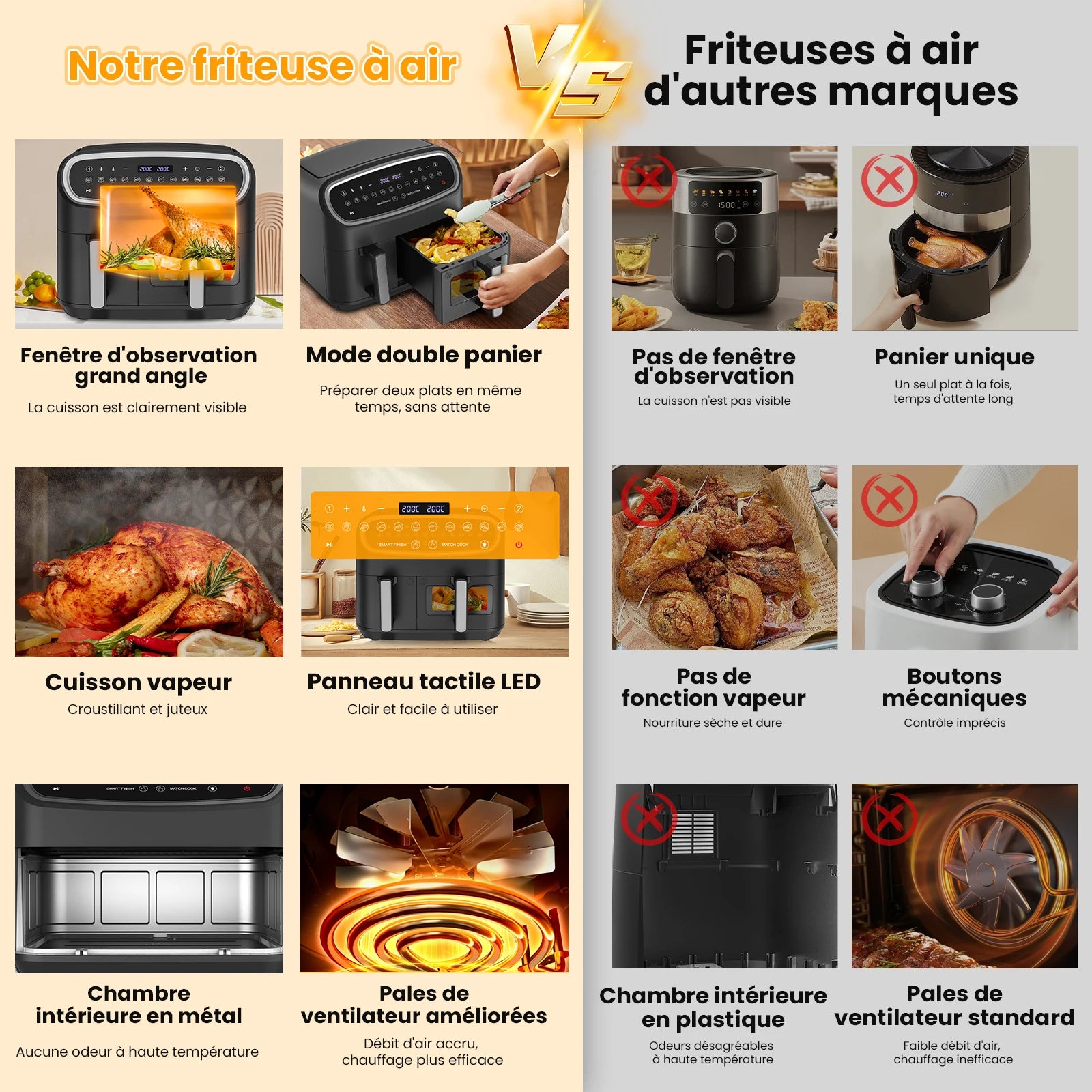 AirFryer double zone GIDGIMO 10L