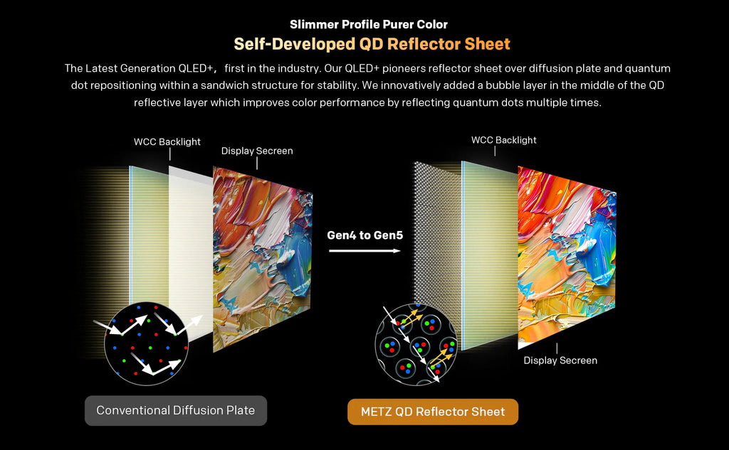 Metz QLED TV 32 pouces