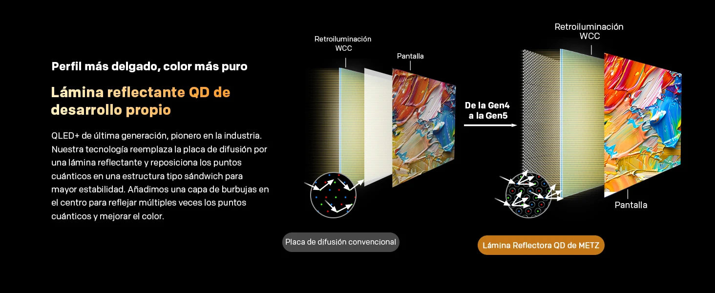 METZ MQF7000Z Smart TV HD QLED Google TV