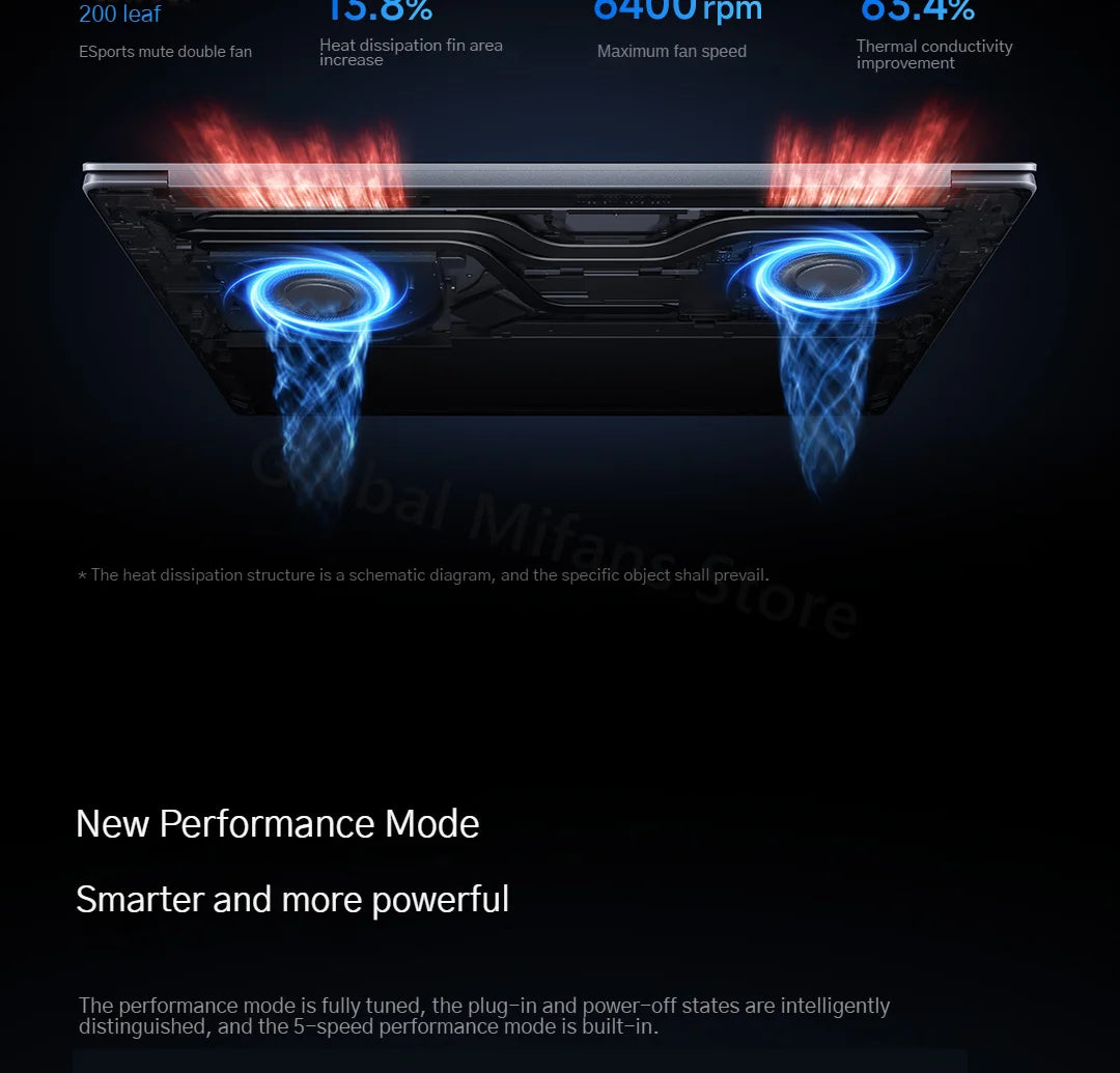2025 Xiaomi Redmi Book Pro 16