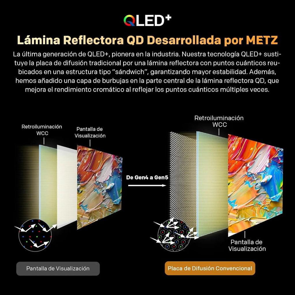 METZ MQF7000Z Smart TV HD QLED Google TV