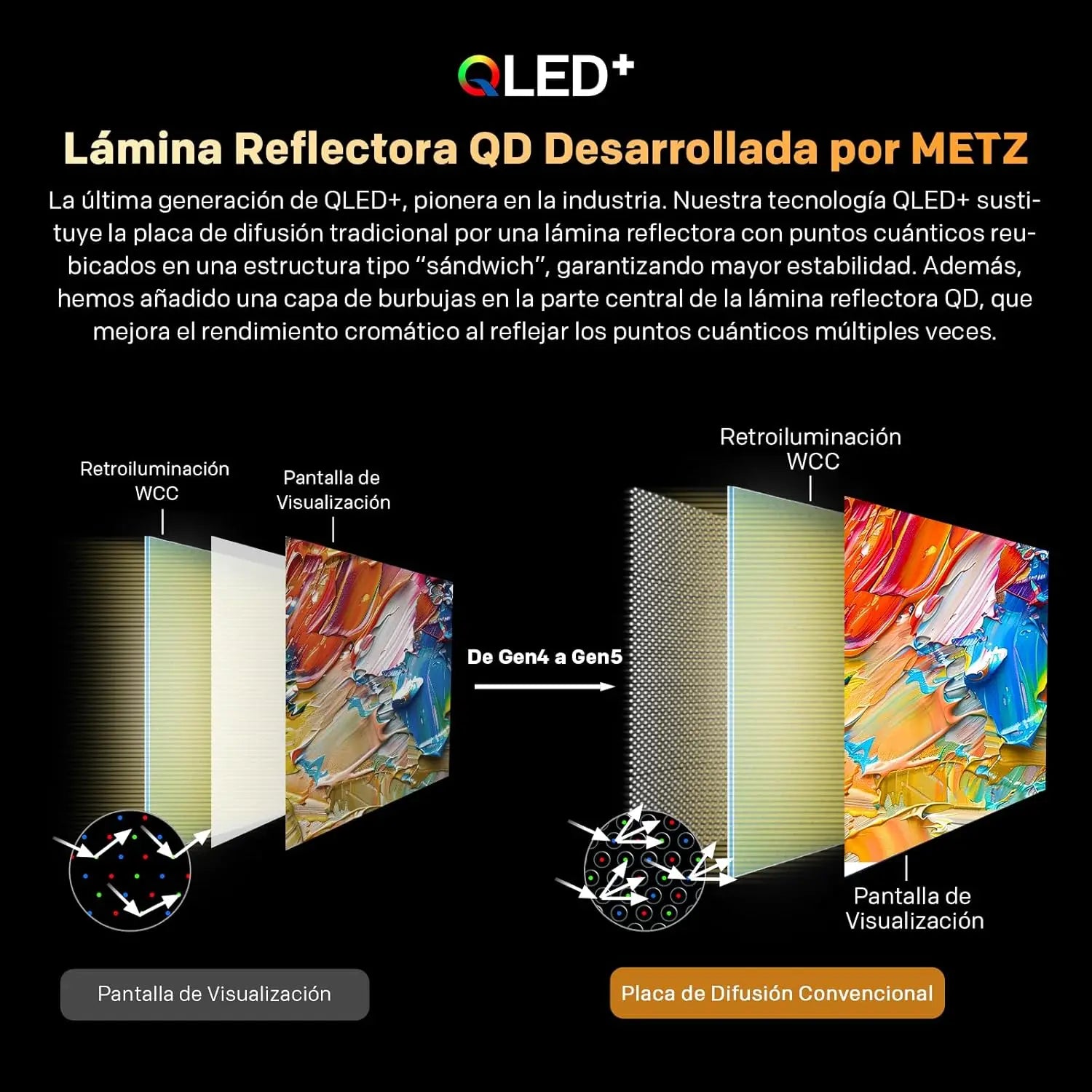 METZ MQF7000Z Smart TV HD QLED Google TV