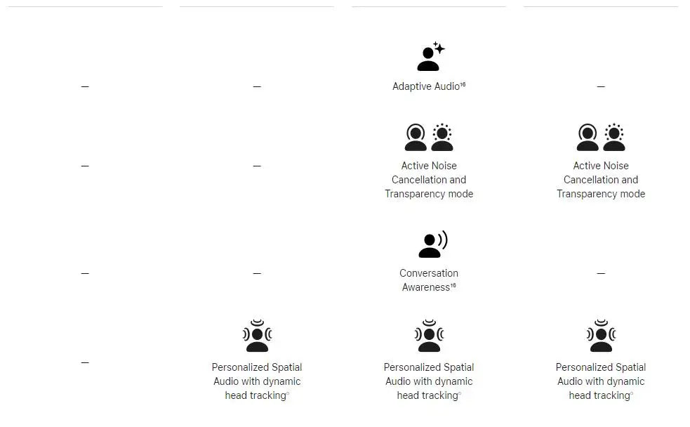 Apple AirPods 2ème génération