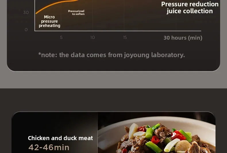 Smart Electric Pressure Cooker