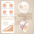 Tire-lait électrique