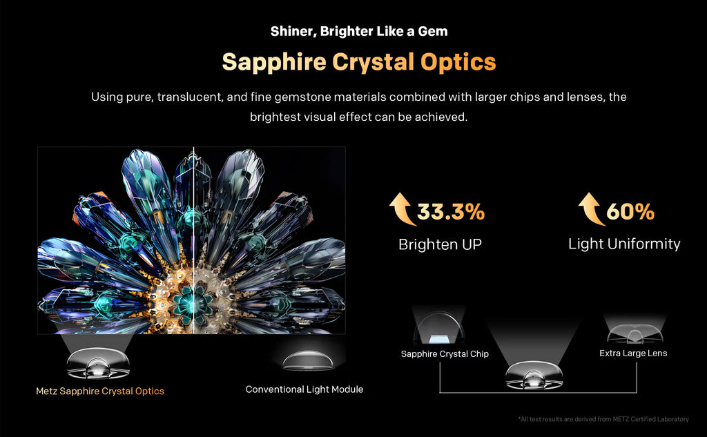 Metz QLED TV 32 pouces