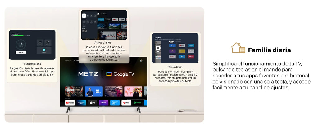 Metz 32Mte6000Y Téléviseur HD Google 32"
