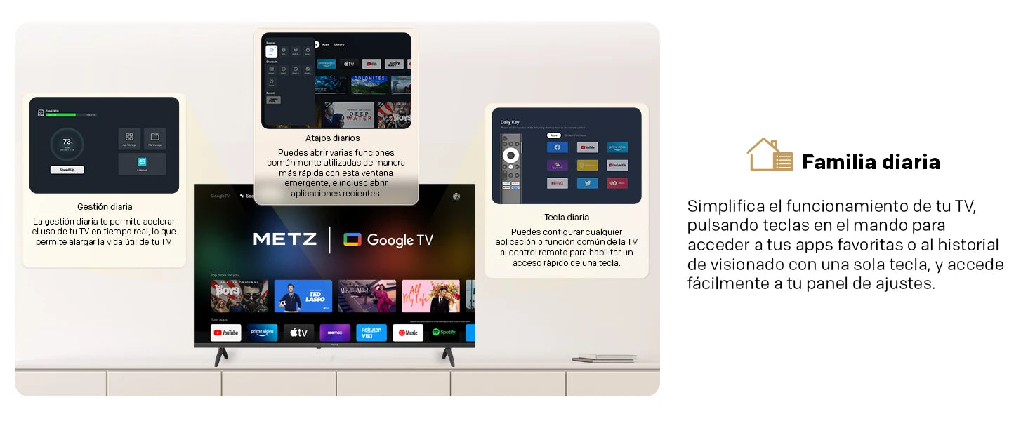 Metz 32Mte6000Y Téléviseur HD Google 32