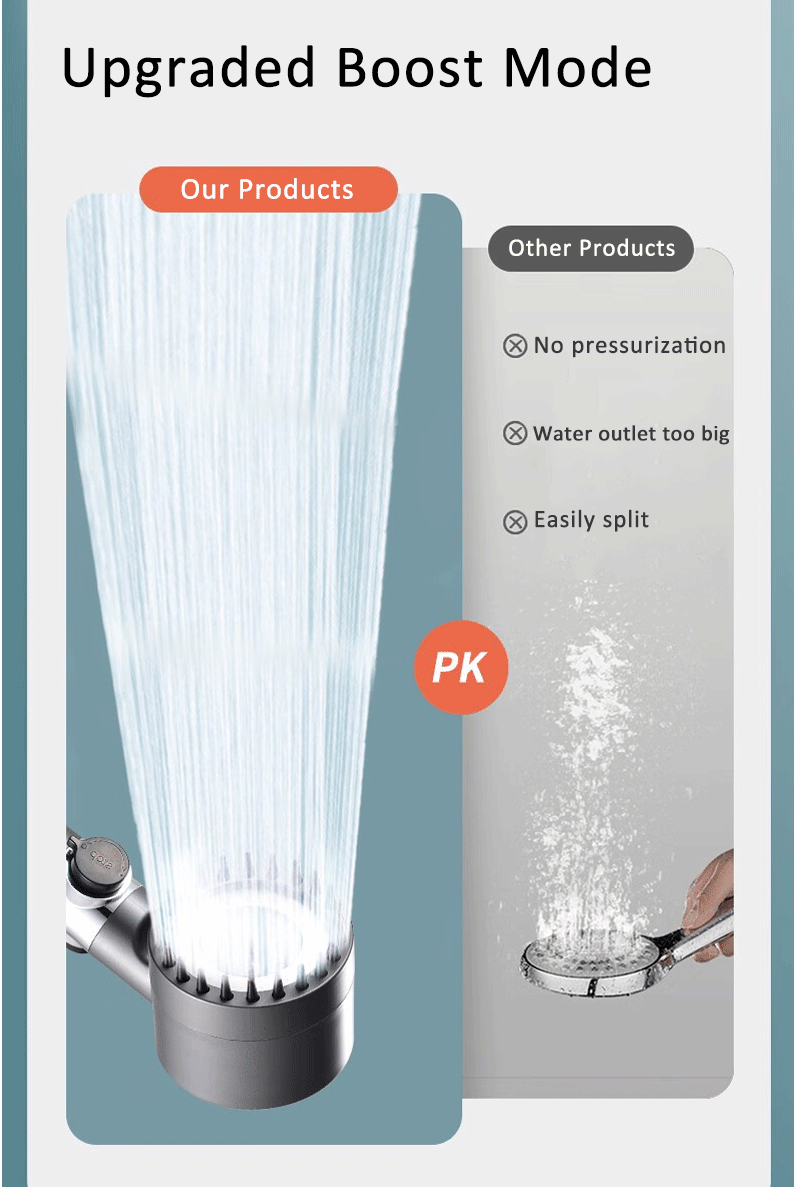 Pomme de Douche Massage & Filtration