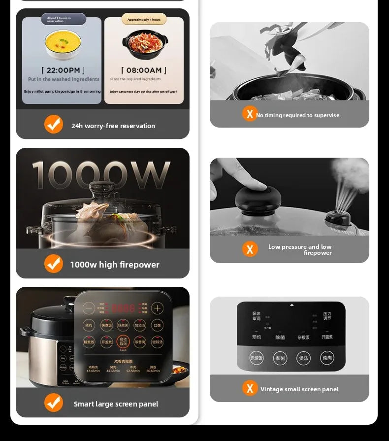 Smart Electric Pressure Cooker