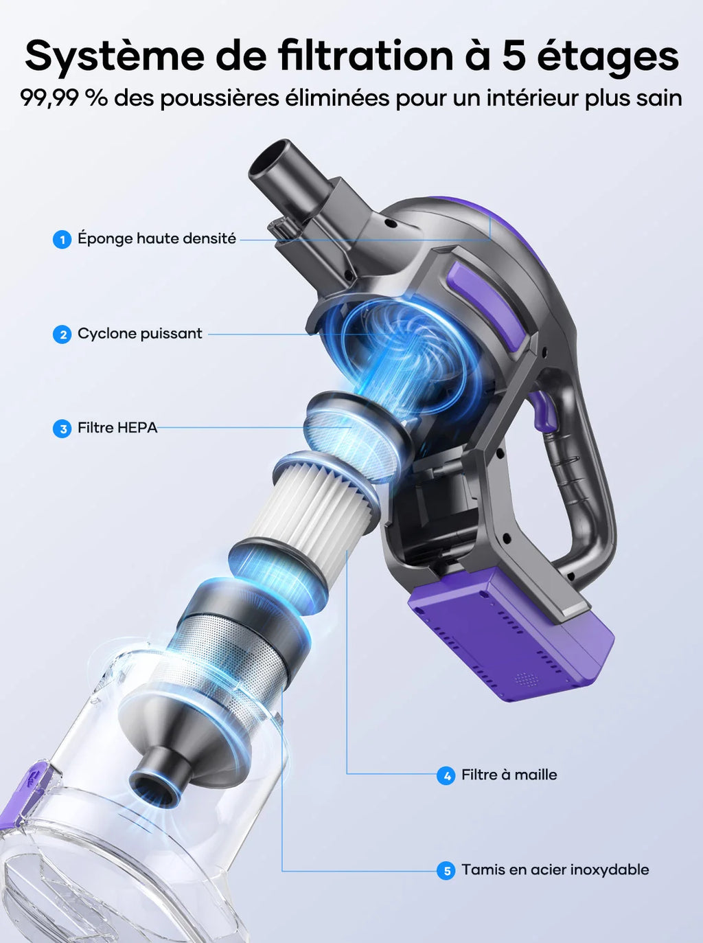 Aspirateur sans fil Laresar V10