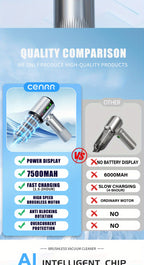 Aspirateur Voiture sans Fil CENRR