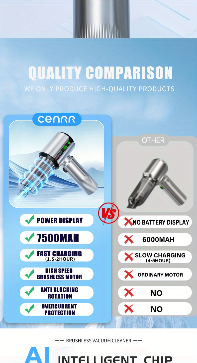 Aspirateur Voiture sans Fil CENRR