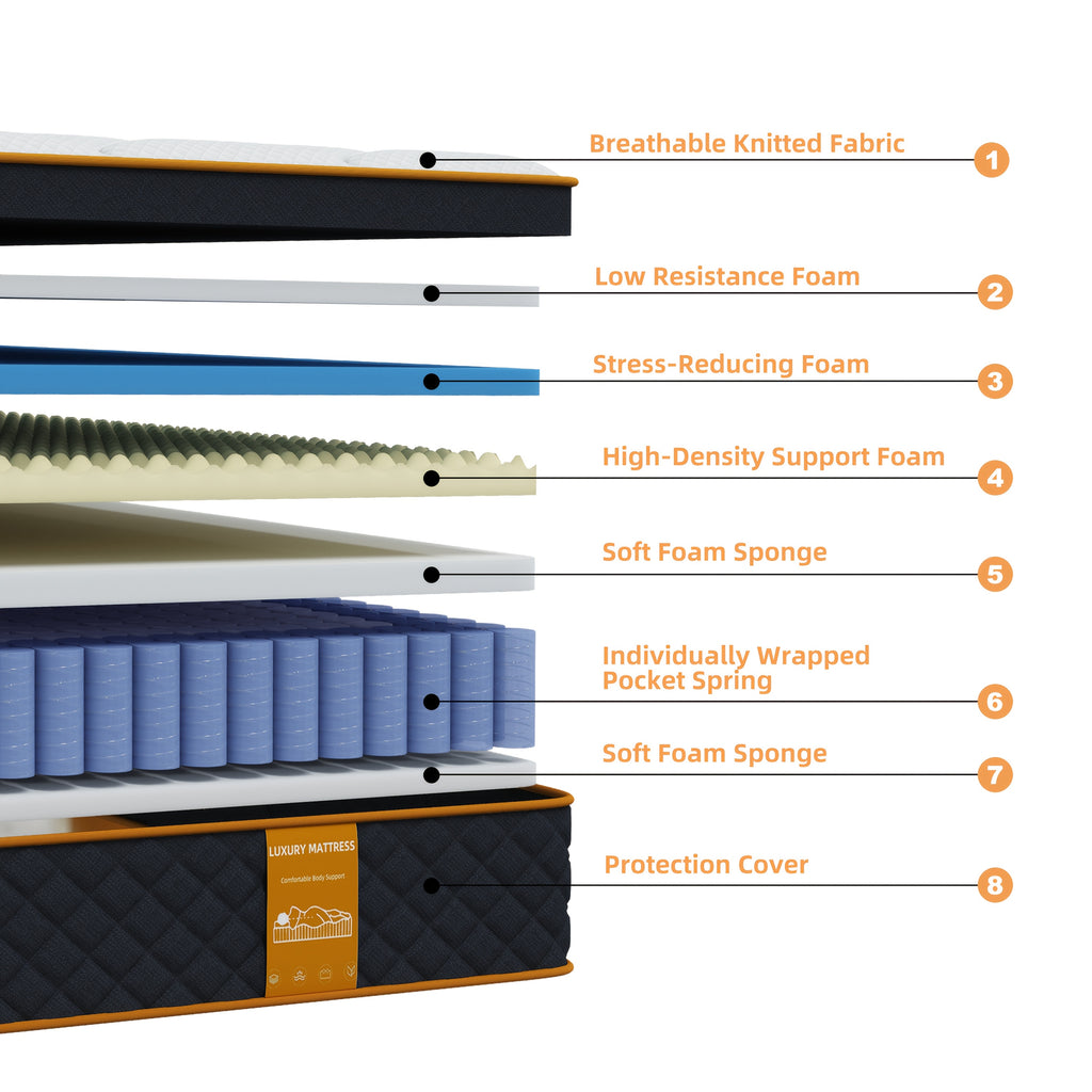 Matelas hybride JAJALUYA 10 pouces